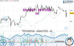 SELFKEY - KEY/USD - 1 uur