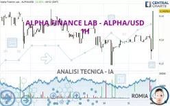 ALPHA FINANCE LAB - ALPHA/USD - 1H