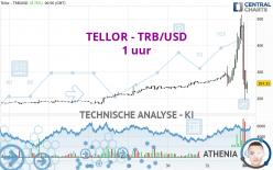 TELLOR - TRB/USD - 1 uur