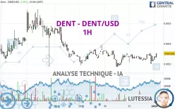 DENT - DENT/USD - 1H