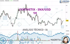 SYNTHETIX - SNX/USD - 1H