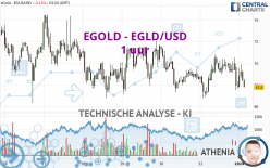 EGOLD - EGLD/USD - 1 uur