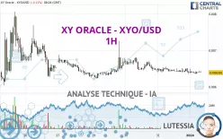 XY ORACLE - XYO/USD - 1H