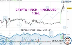 CRYPTO 1INCH - 1INCH/USD - 1 Std.