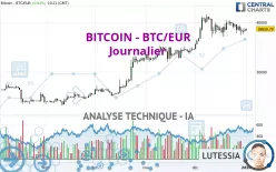 BITCOIN - BTC/EUR - Journalier