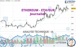 ETHEREUM - ETH/EUR - Journalier