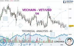 VECHAIN - VET/USD - 1H