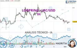 LOOPRING - LRC/USD - 1H