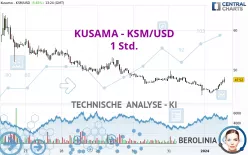 KUSAMA - KSM/USD - 1 Std.