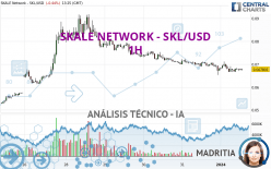 SKALE NETWORK - SKL/USD - 1H