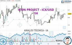 ICON PROJECT - ICX/USD - 1H