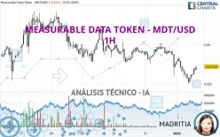 MEASURABLE DATA TOKEN - MDT/USD - 1H