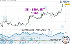 SEI - SEI/USDT - 1 Std.