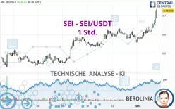 SEI - SEI/USDT - 1 Std.