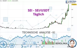 SEI - SEI/USDT - Täglich