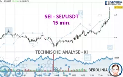 SEI - SEI/USDT - 15 min.