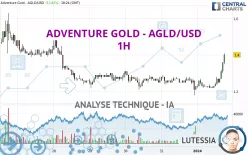 ADVENTURE GOLD - AGLD/USD - 1H