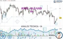 IEXEC - RLC/USD - 1H