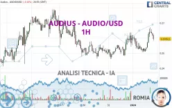 AUDIUS - AUDIO/USD - 1H