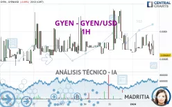 GYEN - GYEN/USD - 1H