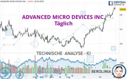 ADVANCED MICRO DEVICES INC. - Täglich