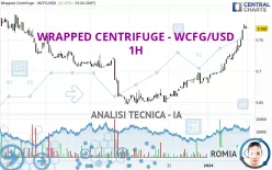 WRAPPED CENTRIFUGE - WCFG/USD - 1H