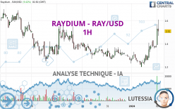 RAYDIUM - RAY/USD - 1H