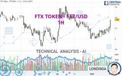 FTX TOKEN - FTT/USD - 1H