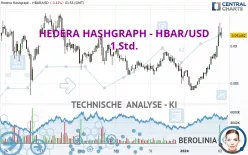 HEDERA HASHGRAPH - HBAR/USD - 1 Std.