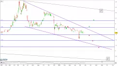 PLANOPTIK AG INH O.N. - Journalier