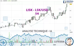 LISK - LSK/USD - 1H