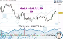 GALA - GALA/USD - 1H