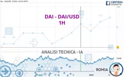 DAI - DAI/USD - 1H