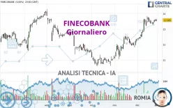 FINECOBANK - Giornaliero