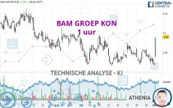 BAM GROEP KON - 1 uur