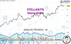 STELLANTIS - Giornaliero