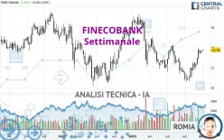 FINECOBANK - Settimanale