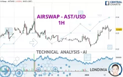 AIRSWAP - AST/USD - 1H