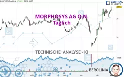 MORPHOSYS AG O.N. - Täglich