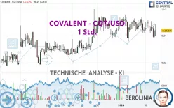 COVALENT - CQT/USD - 1 Std.