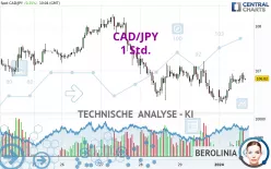 CAD/JPY - 1 Std.