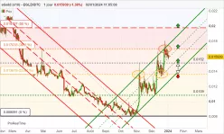 EGOLD (X10) - EGLD/BTC - Journalier