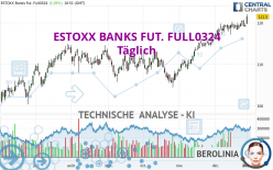 ESTOXX BANKS FUT. FULL1224 - Giornaliero