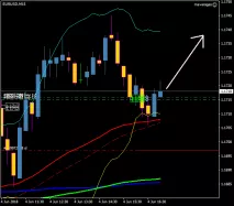 EUR/USD - 15 min.