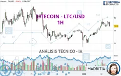 LITECOIN - LTC/USD - 1H