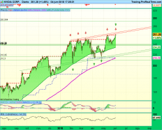 NVIDIA CORP. - Diario