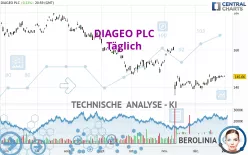 DIAGEO PLC - Täglich