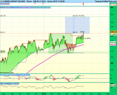 ALIBABA GROUP HOLDING - Diario