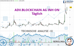 ADV.BLOCKCHAIN AG INH ON - Täglich