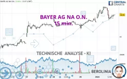 BAYER AG NA O.N. - 15 min.